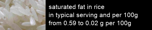 saturated fat in rice information and values per serving and 100g